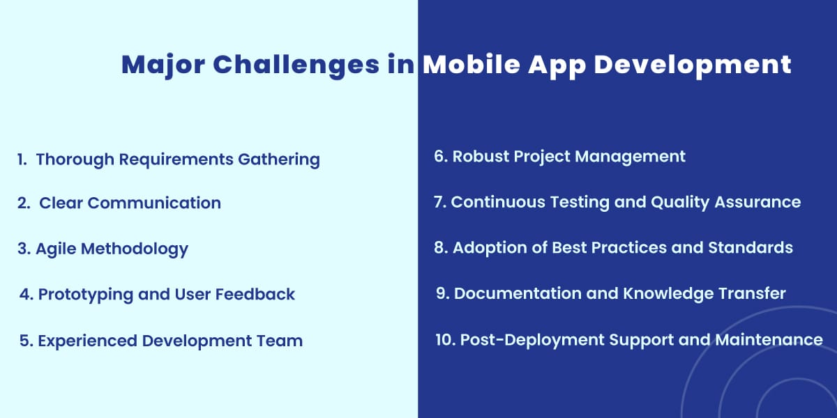 Custom App Development Challenges