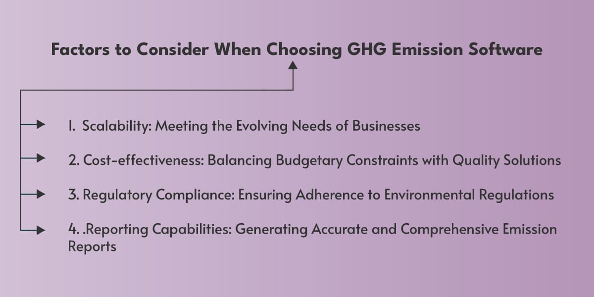 Factors to Consider When Choosing GHG Emission Software