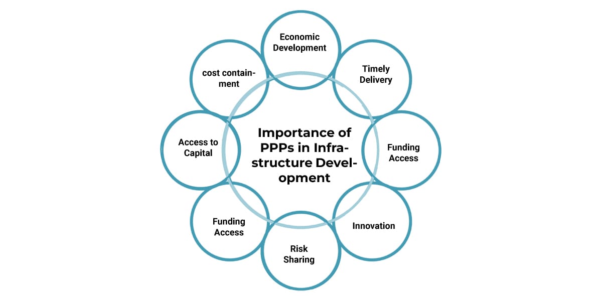 Diagram of PPP Importance