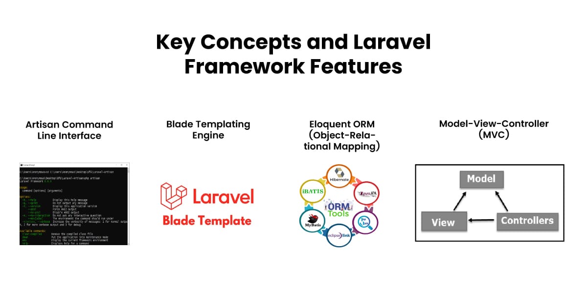 Key Concepts and Laravel Framework Features