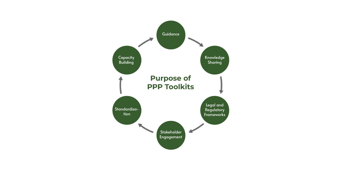 Purpose of PPP Toolkits