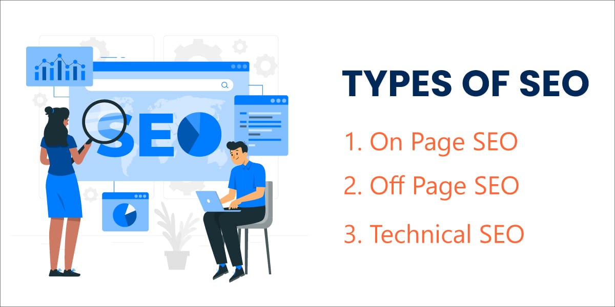 This image showcase The Types Of SEO?