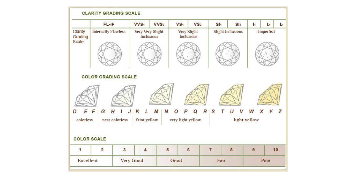 How Technology Can Revolutionize the Diamond Business