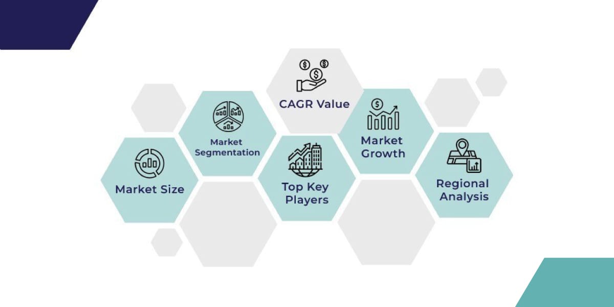 Infographic with hexagons showing market analysis components