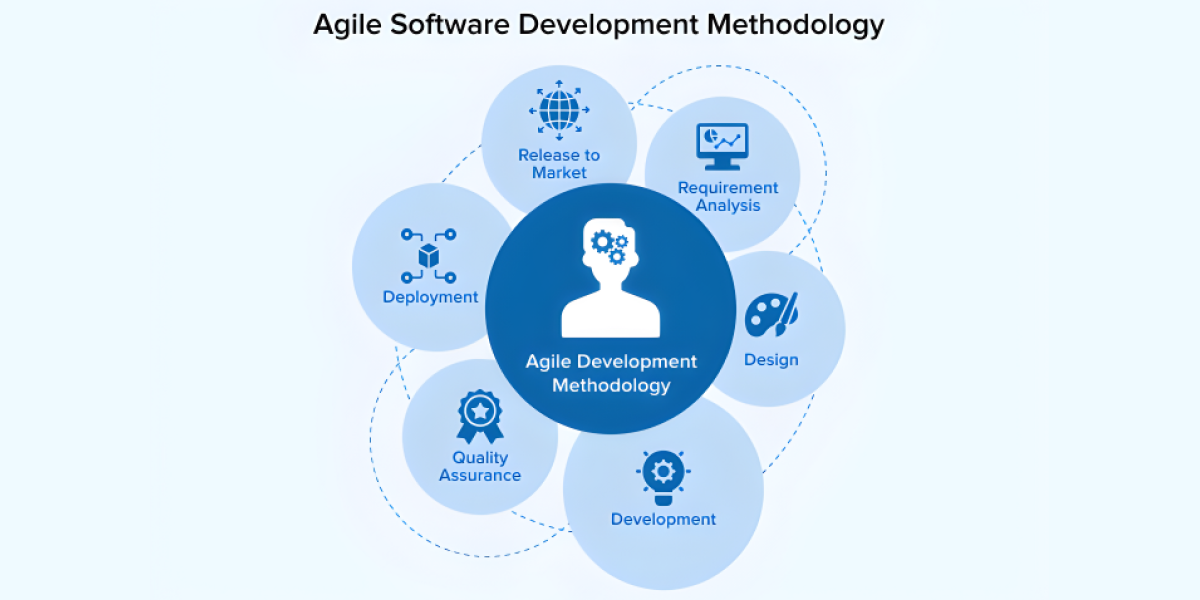 Agile Development