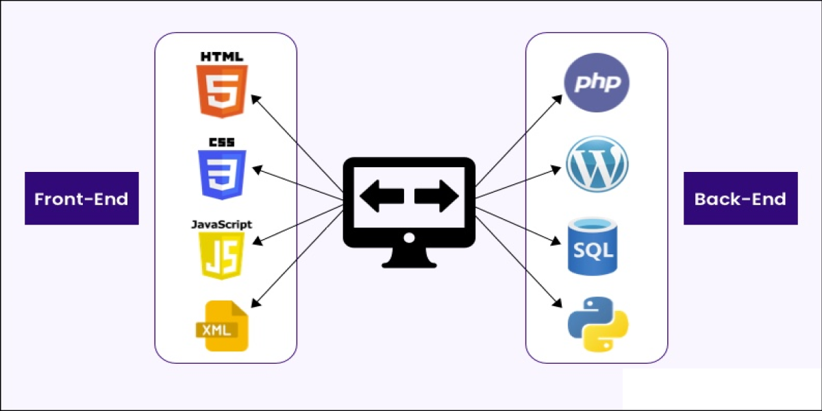 Core Concepts of Web Development