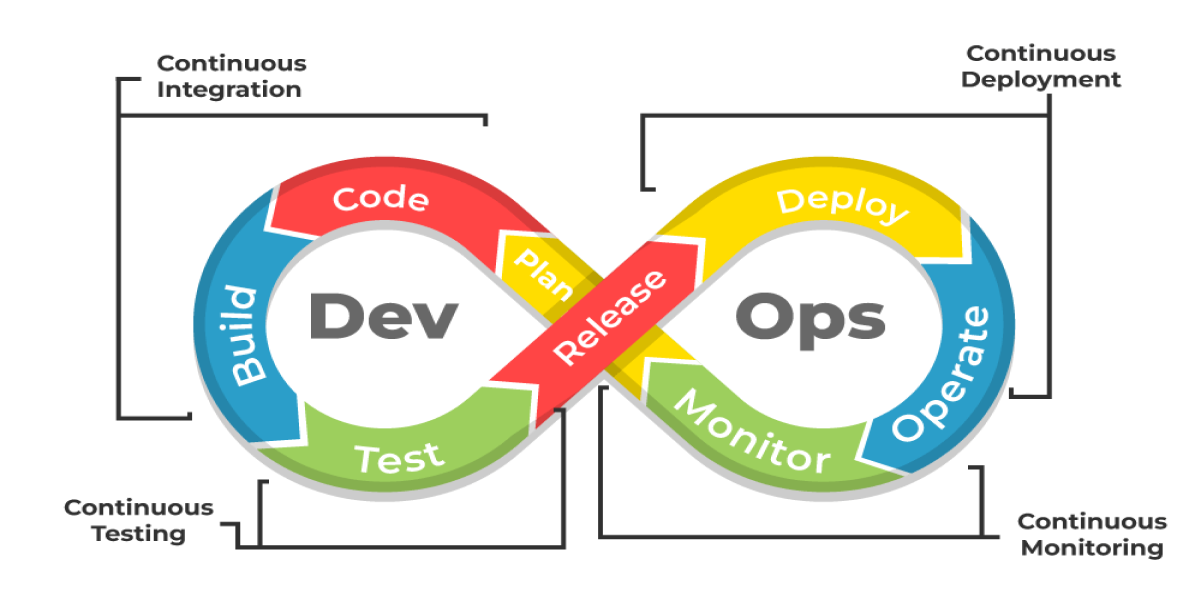 DevOps Basics