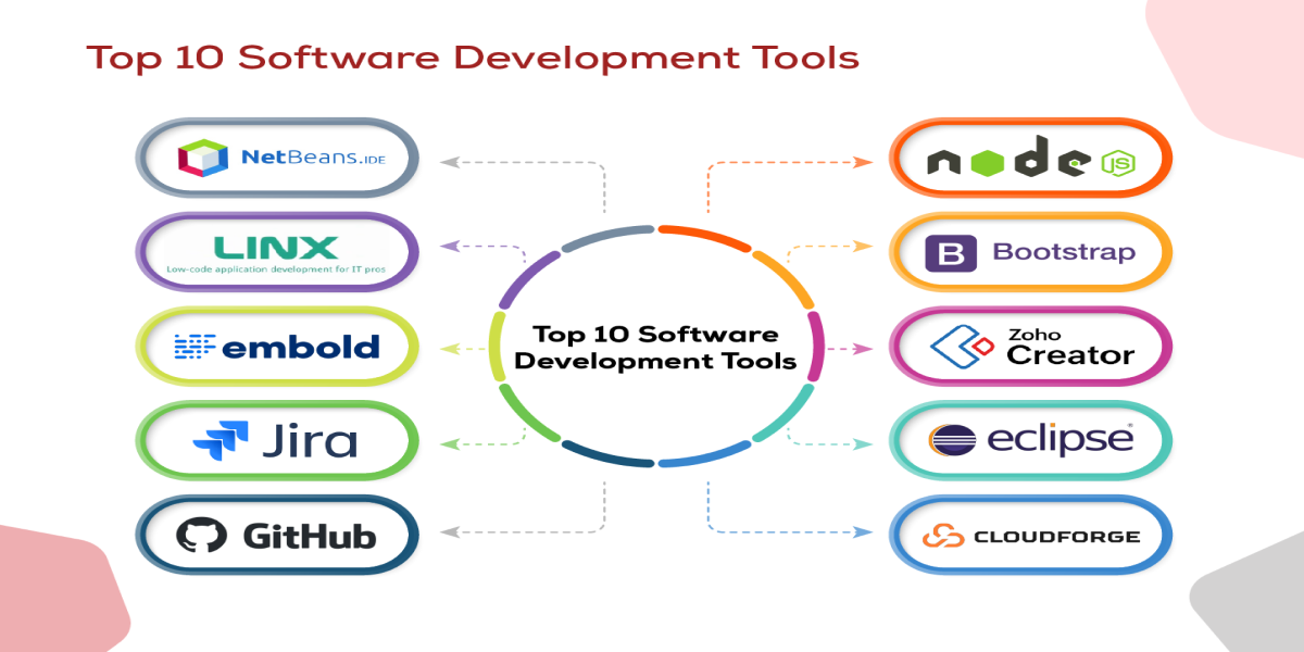 Tools Used for Development