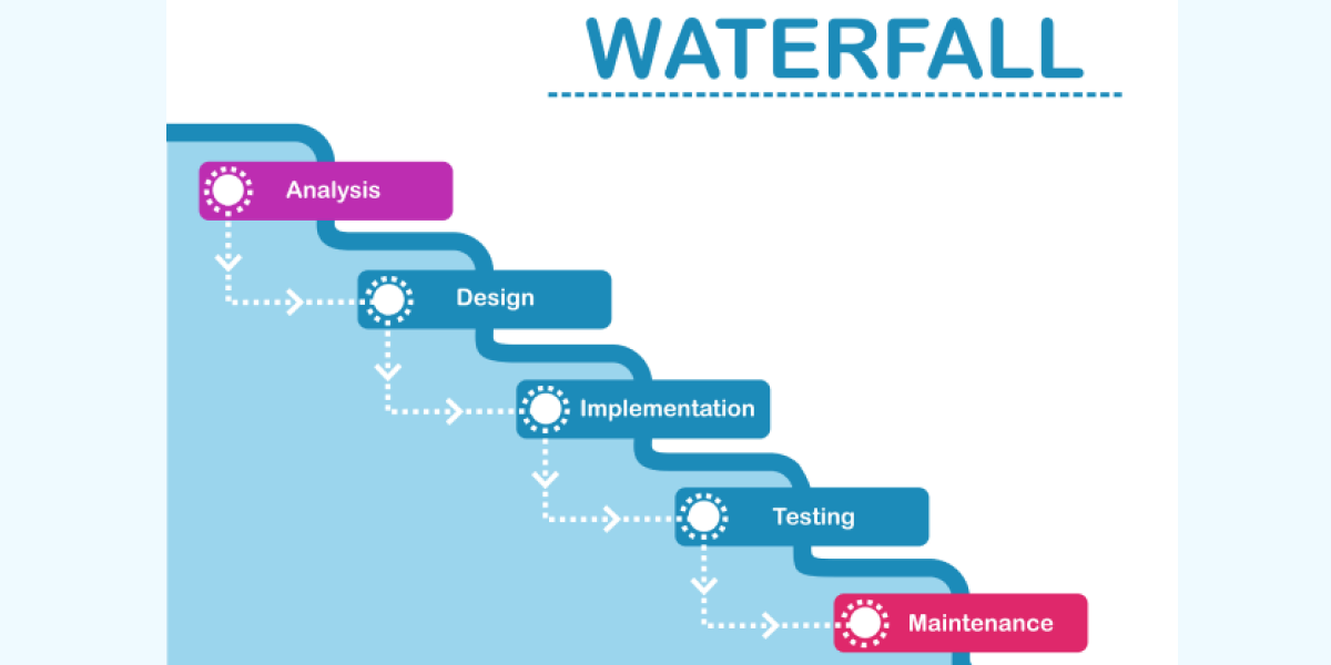 Waterfall Model 