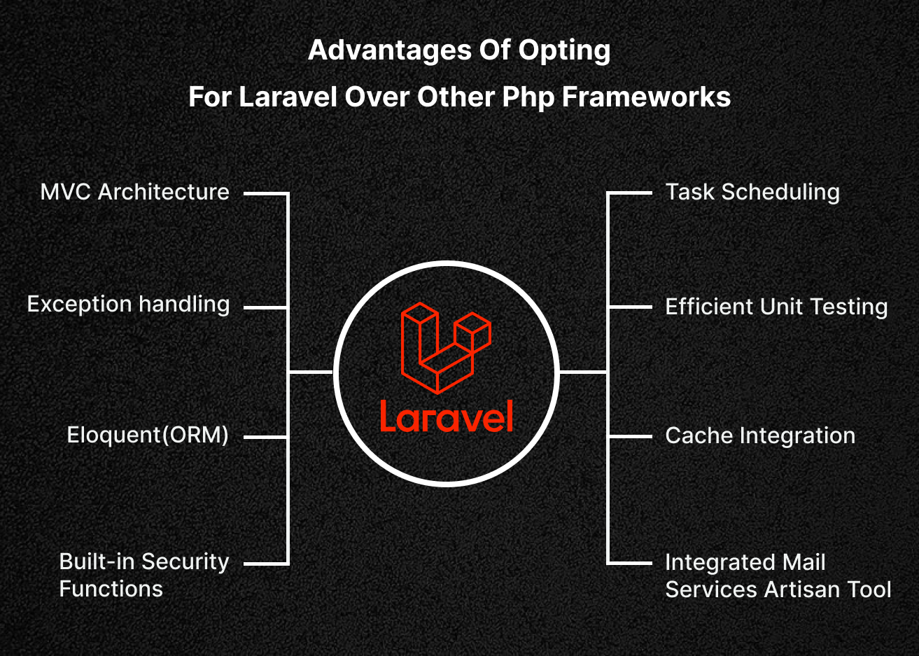 Future of Laravel framework