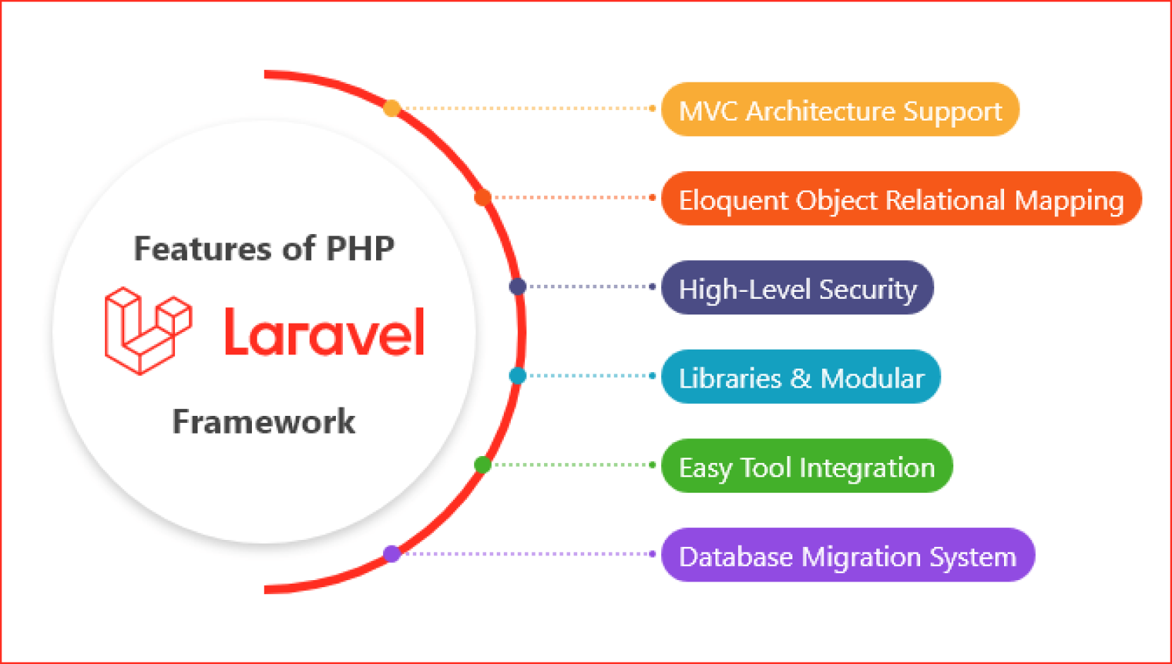 Features of Laravel Framework