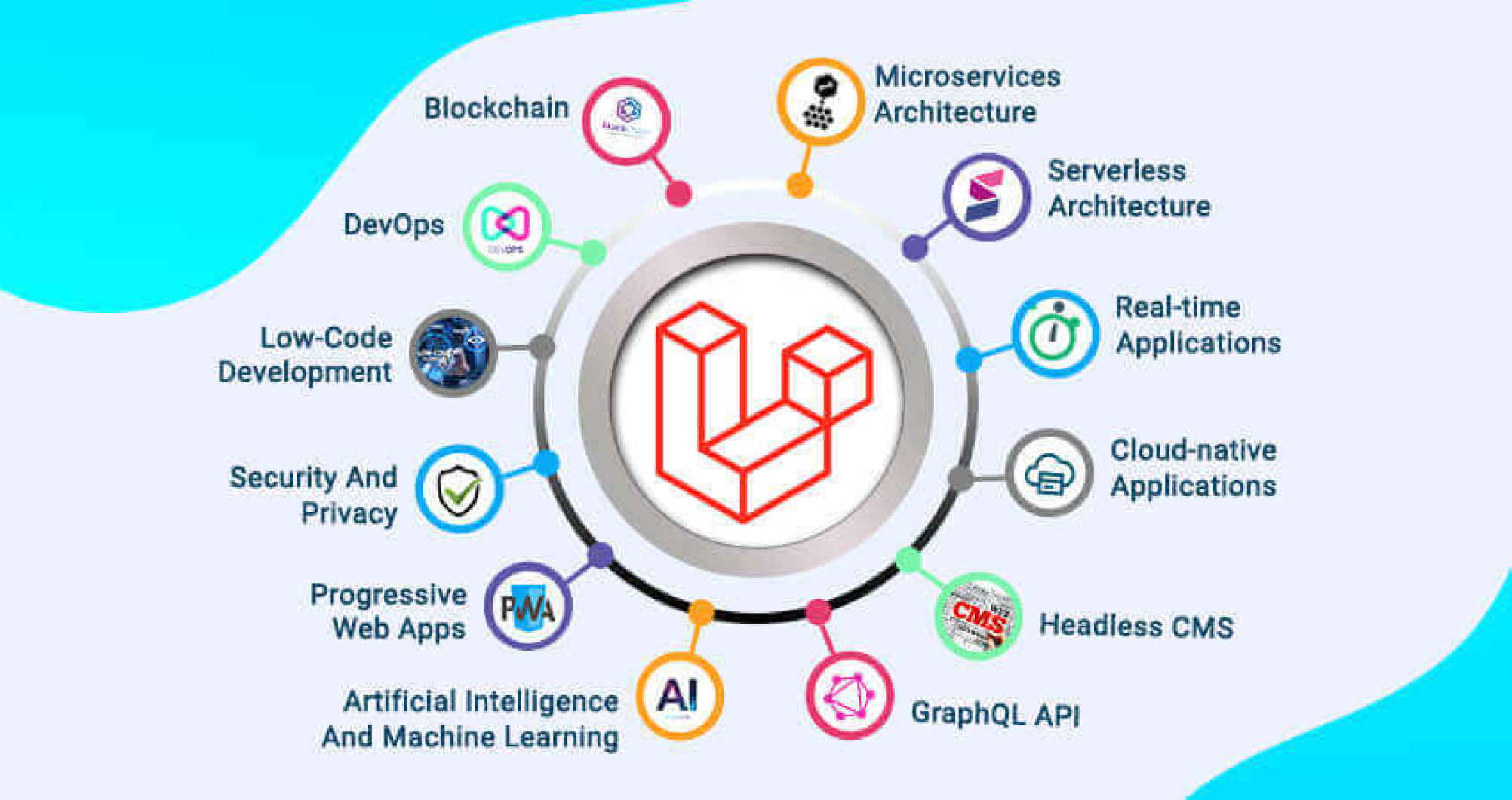 Future of Laravel framework