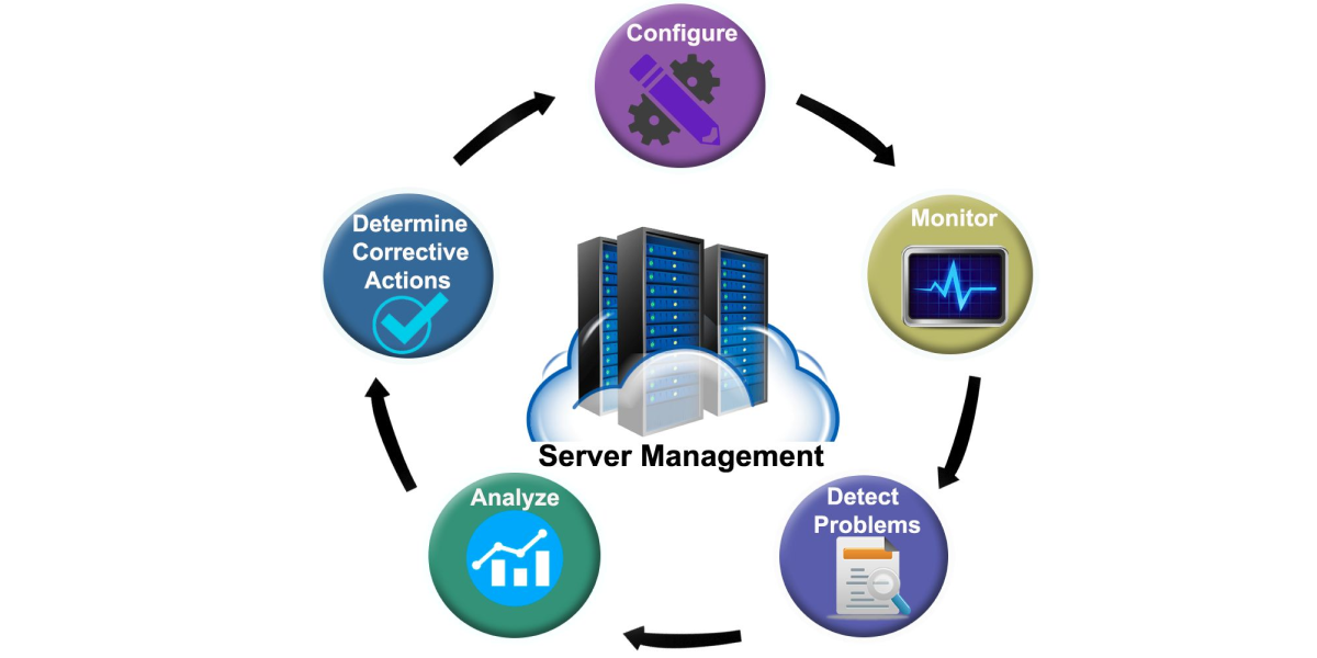 Server Management