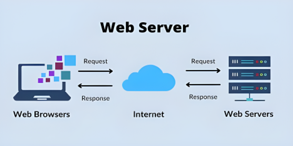 Web Servers