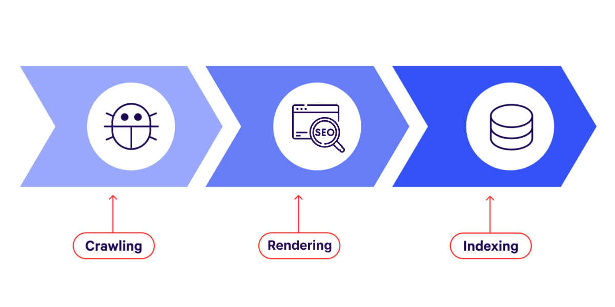 Core Aspects of Technical SEO