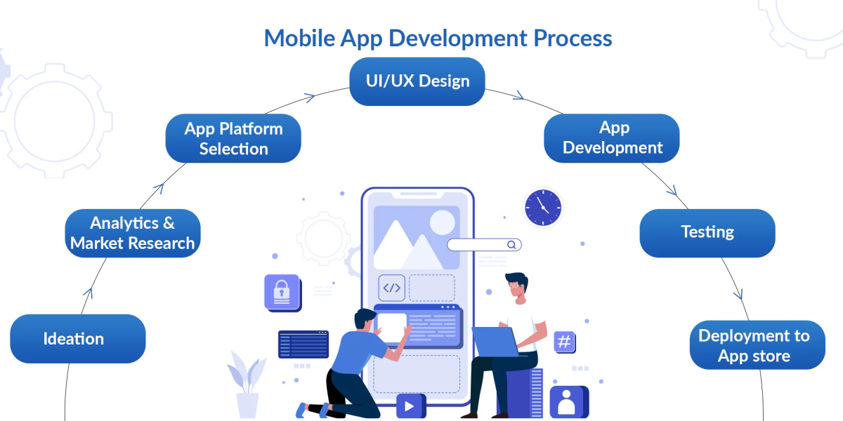 How to Start Developing a Mobile App